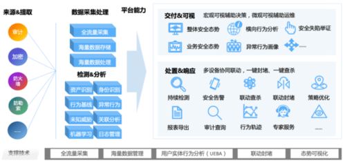 新一代數據安全智治 美創數據安全管理平臺引領大數據安全新浪潮